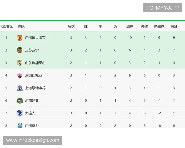 上海足球队强势领跑城市联赛积分榜目前积分达到62分 上海足球队强势领跑城市联赛积分榜目前积分达到62分