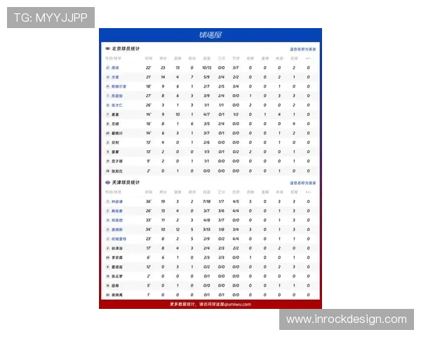 北京篮球队状态火热领跑最新篮球TOP10榜单分析与展望 北京篮球队状态火热领跑最新篮球TOP10榜单分析与展望